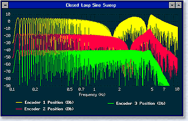 LQR Experiment Graphic #3