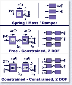 Rectilinear Mechanism Diagram