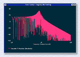 PID Experiment Graphic #2