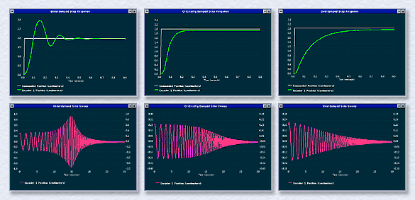 PID Experiment Graphic #1