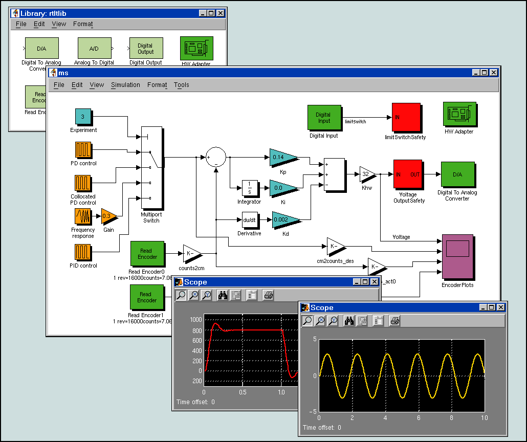 download physics of