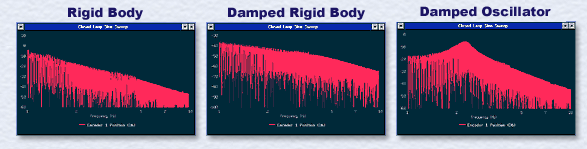 Sine Sweep Data Graphic