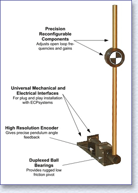 Inverted Pendulum Accessory