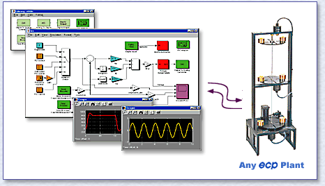 Real Time Simulink screen graphic