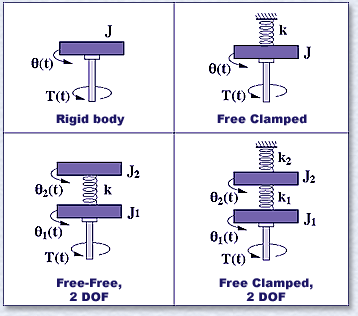 Torsional Mechanism Drawing